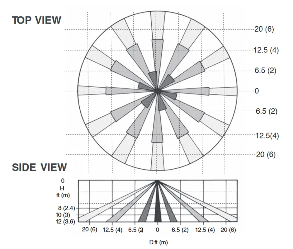 2-CLR-C1-360PIR Detection Range.webp